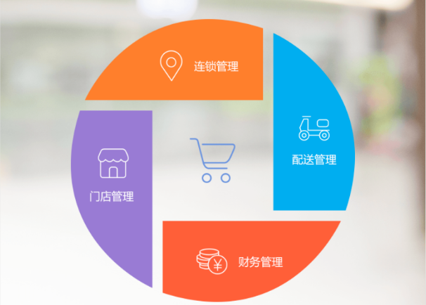 三防加固筆記本在門店管理系統(tǒng)上助力服務(wù)行業(yè)數(shù)字化升級(jí)