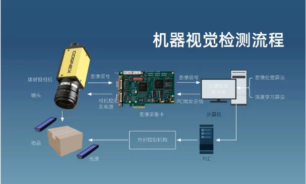解決機器視覺領(lǐng)域圖像采集系統(tǒng)中三防筆記本電腦不加電問題