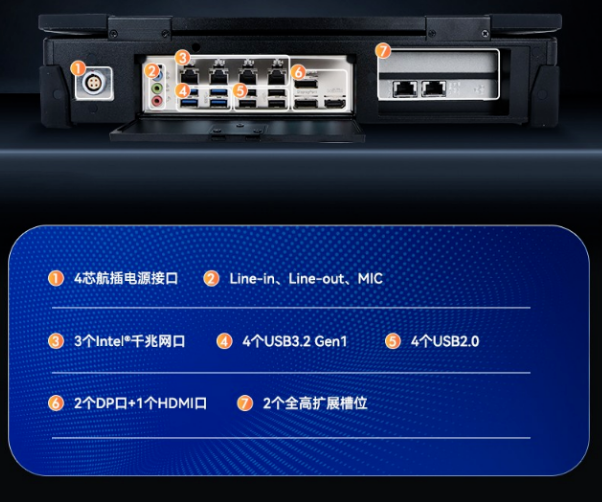 數(shù)字化國防生態(tài)圈中的加固計(jì)算機(jī)優(yōu)選解決方案
