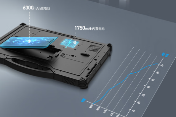 東田珠海珠海三防筆記本電腦續(xù)航.png
