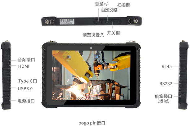 東田濰坊市三防平板電腦接口展示.png